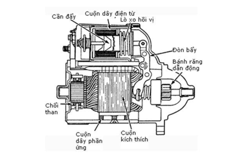 Đầm cóc nổ không ổn định