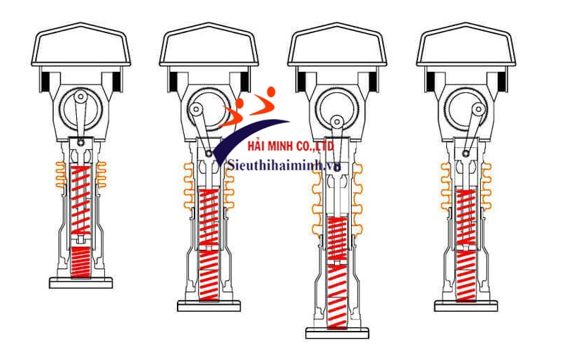 Nguyên lý hoạt động của máy đầm cóc RM80