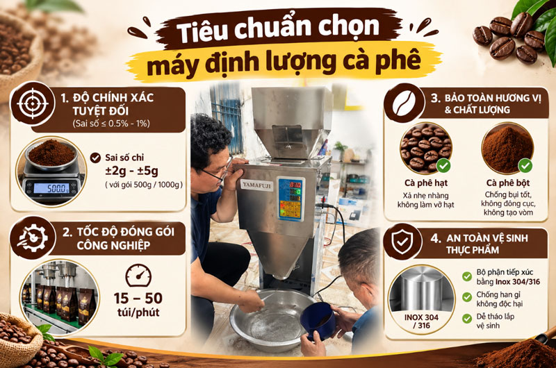 Tiêu chuẩn chọn máy định lượng cà phê  