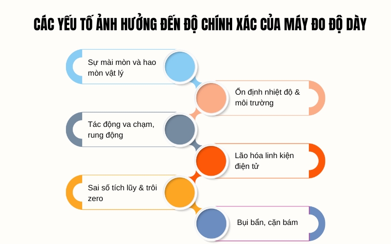 Các yếu tố ảnh hưởng đến độ chính xác của máy đo độ dày