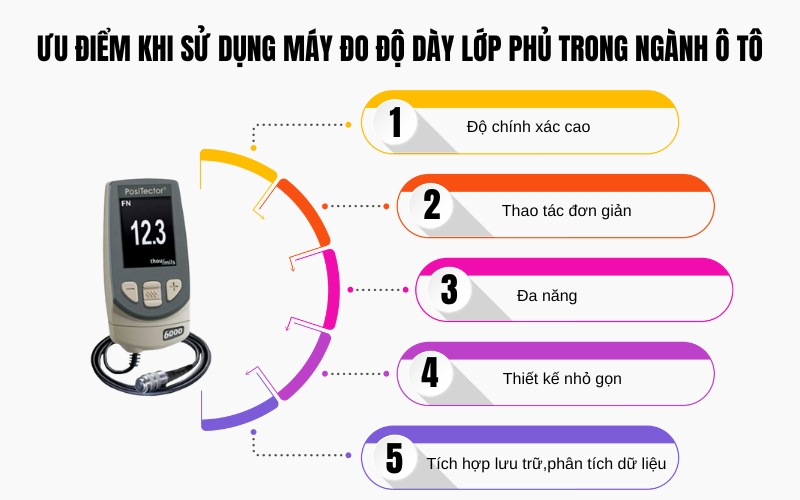 Ưu điểm khi sử dụng máy đo độ dày lớp phủ trong ngành ô tô
