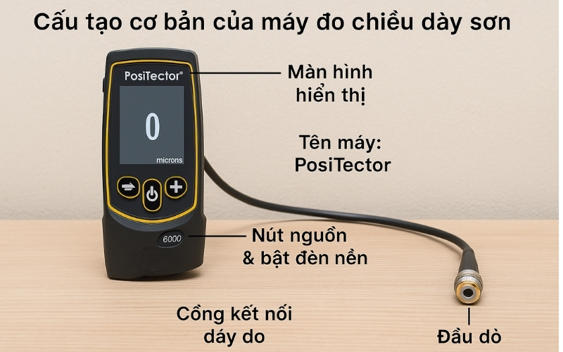 Cấu tạo cơ bản của máy đo chiều dày sơn