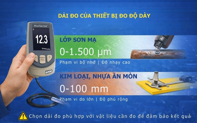 Dải đo của thiết bị đo độ dày