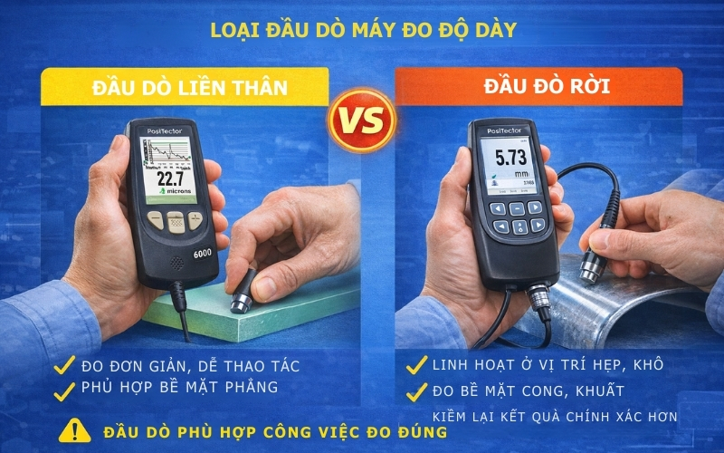 Loại đầu dò máy đo độ dày