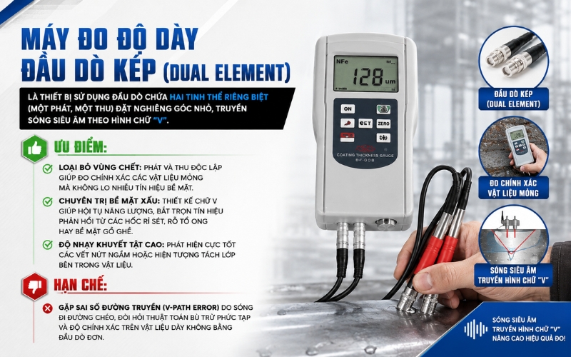 Máy đo độ dày đầu dò kép