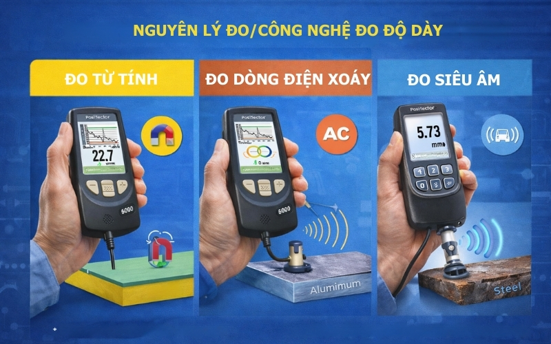 Nguyên lý đo/Công nghệ đo độ dày