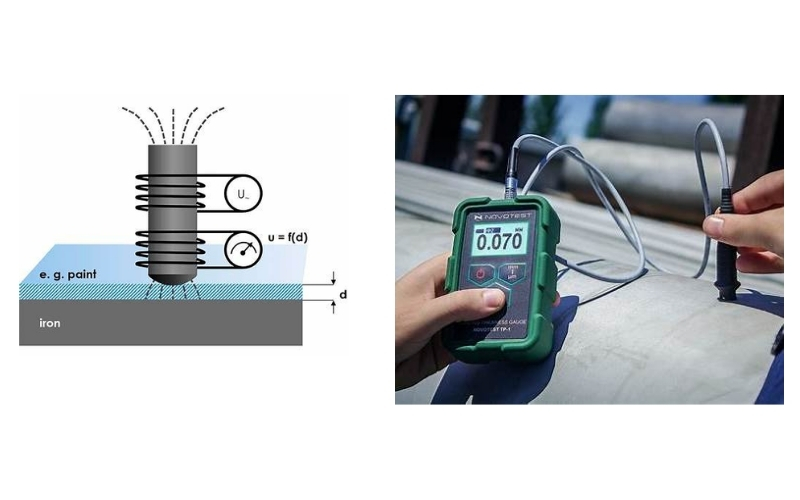Nguyên lý đo từ tính (Magnetic – Fe)