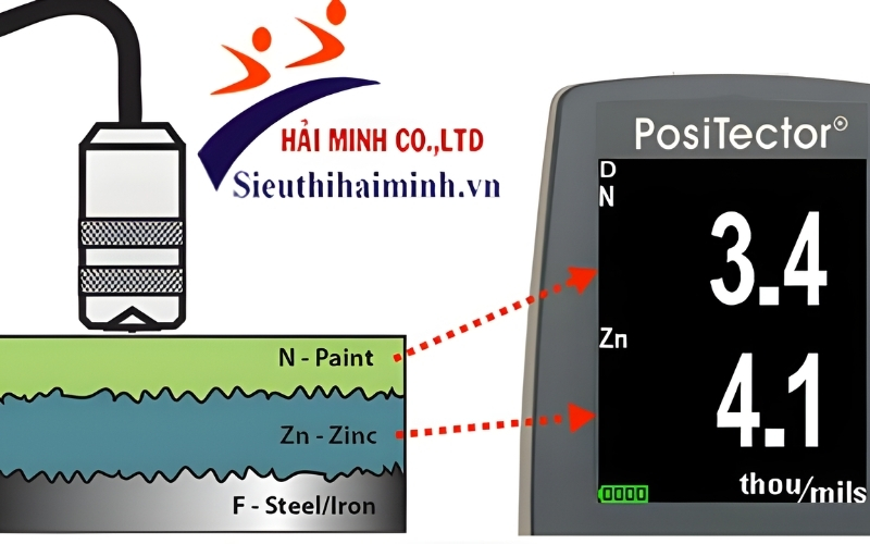 Máy đo độ dày lớp phủ DeFelsko PosiTector FNDS1 có khả năng đo vượt trội