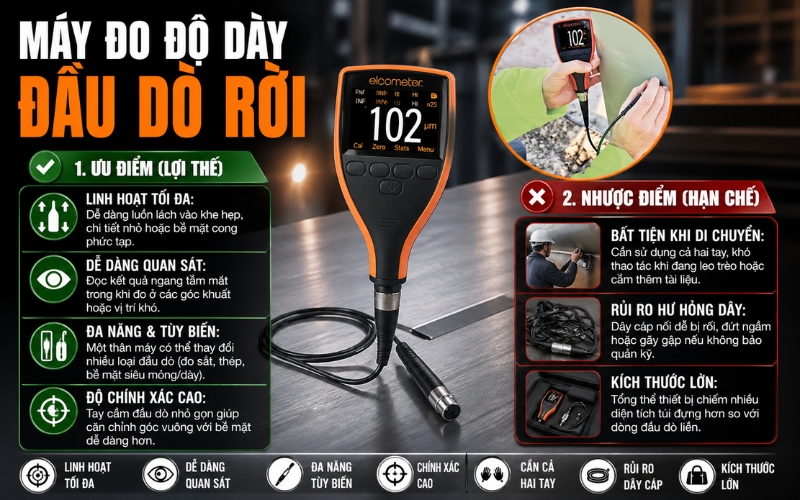 Máy đo độ dày đầu dò rời