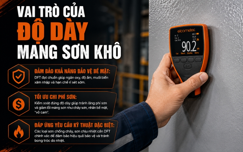 Vai trò của độ dày màng sơn khô