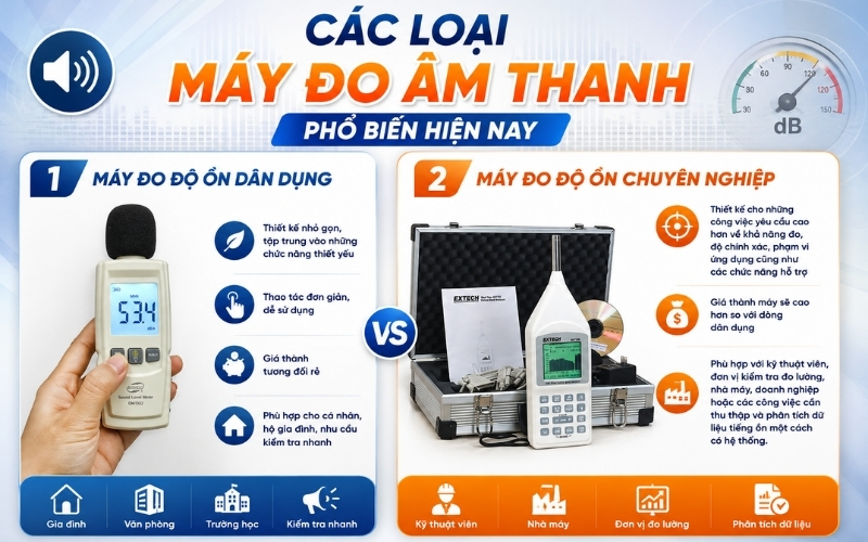 Các loại máy đo âm thanh phổ biến hiện nay