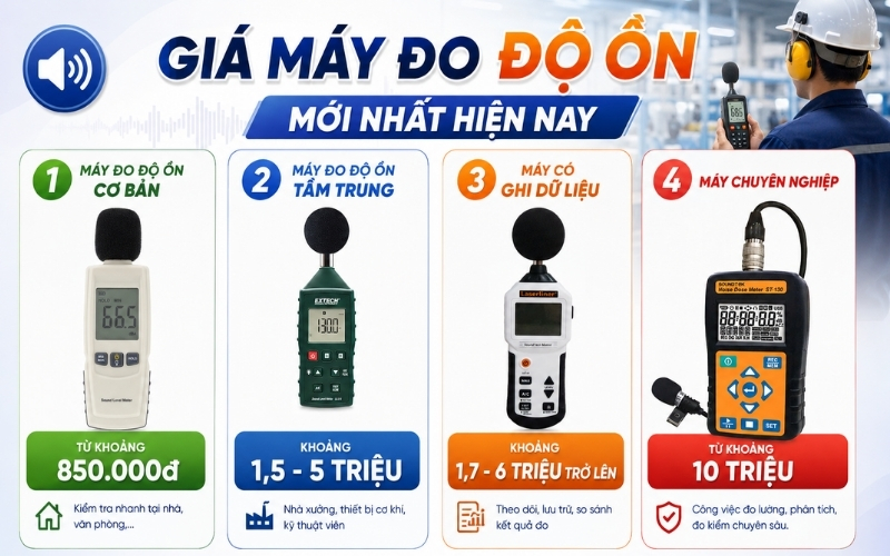 giá máy đo độ ồn mới nhất hiện nay