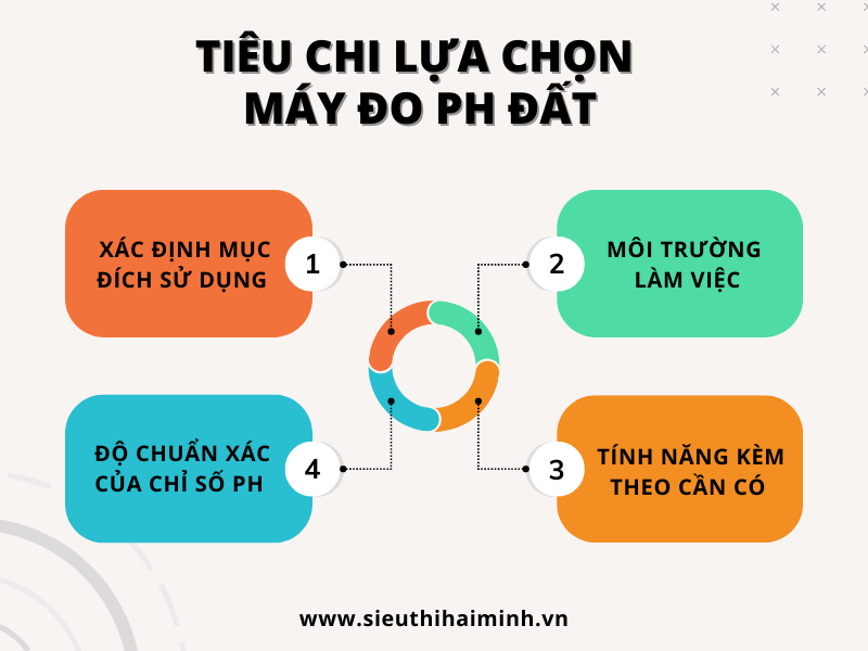 Tiêu chí lựa chọn máy đo pH đất phù hợp