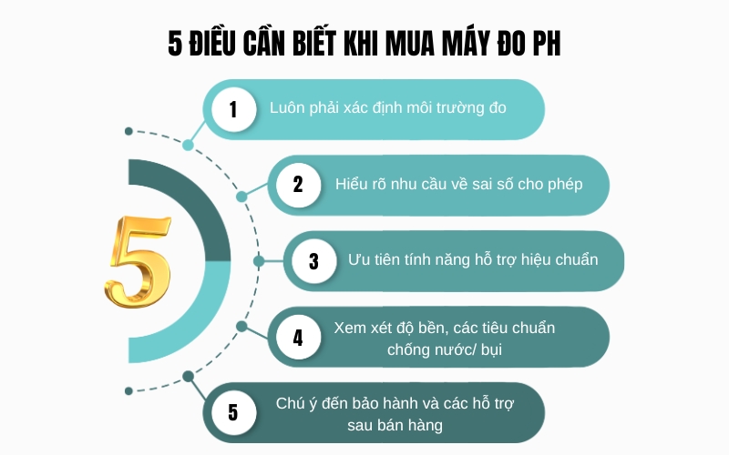5 điều cần biết khi mua máy đo pH