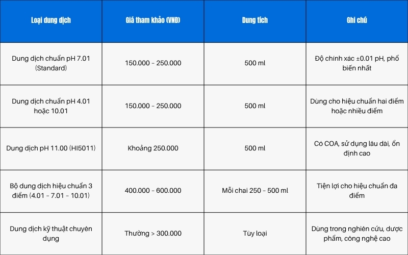 Bảng giá tham khảo dung dịch hiệu chuẩn máy đo độ pH