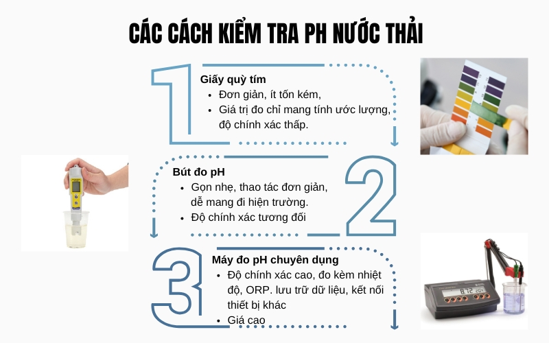 Các cách kiểm tra pH nước thải