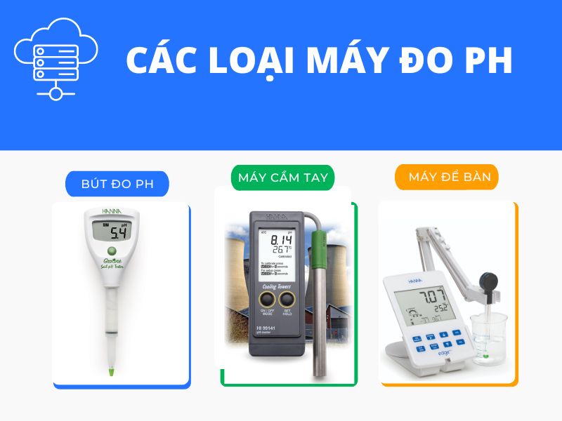 Các loại máy đo ph hiện nay trên thị trường