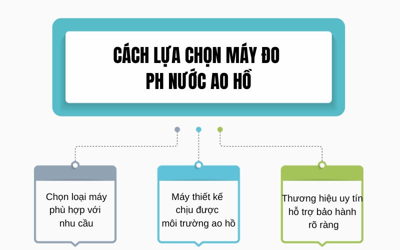 Cách lựa chọn máy đo pH nước ao hồ