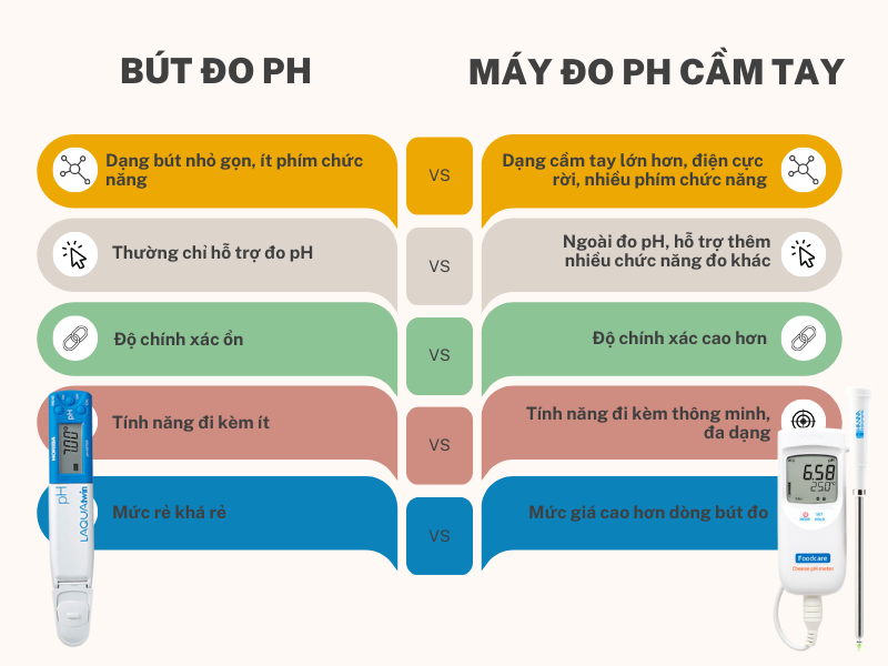 Điểm khác biệt giữa bút đo pH và máy đo pH cầm tay
