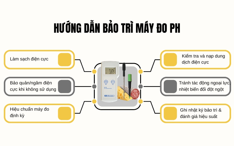 Hướng dẫn bảo trì máy đo pH