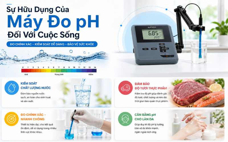 Sự Hữu Dụng Của Máy Đo Ph Đối Với Cuộc Sống