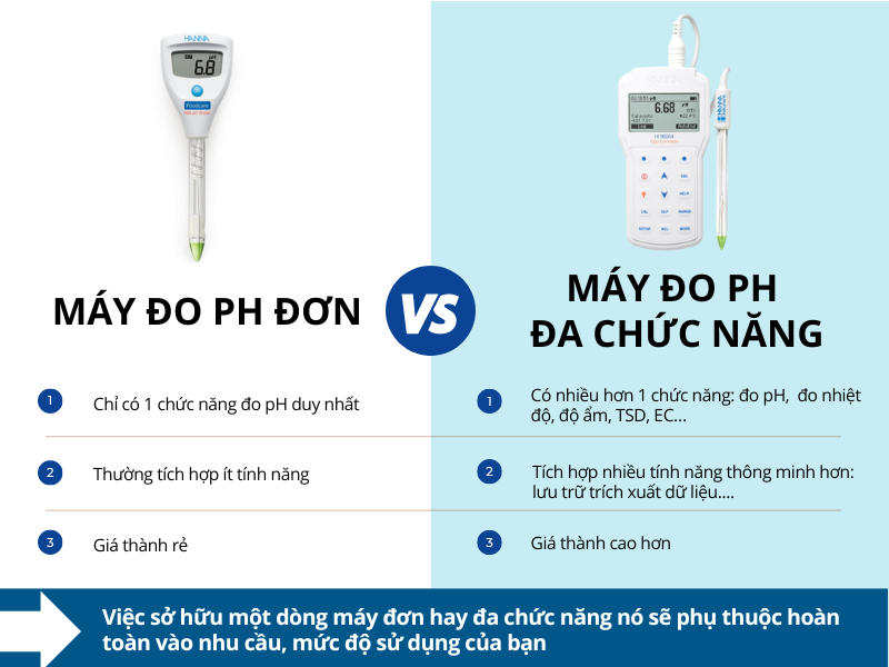 Sự khác biệt giữa máy đo ph đơn và đa chức năng