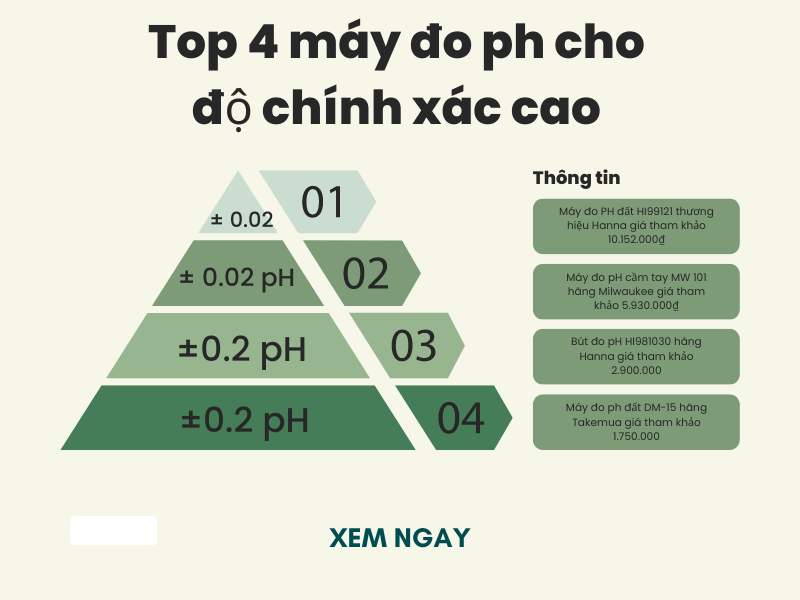 Top 4 máy đo ph cho độ chính xác cao