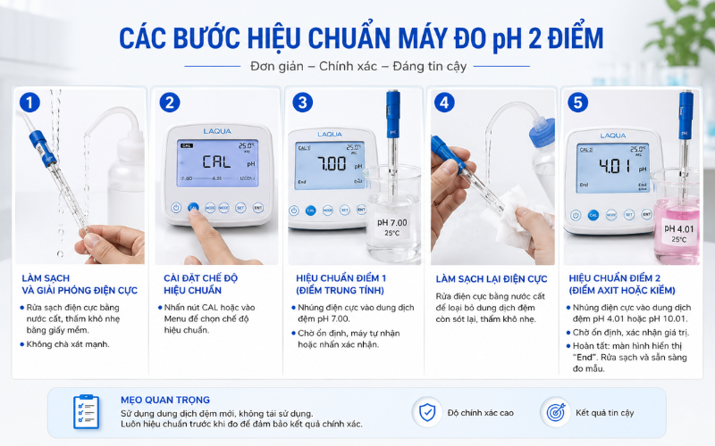 Các bước hiệu chuẩn máy đo pH 2 điểm chi tiết