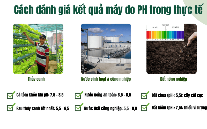 Cách đánh giá kết quả máy đo, bút đo PH trong thực tế