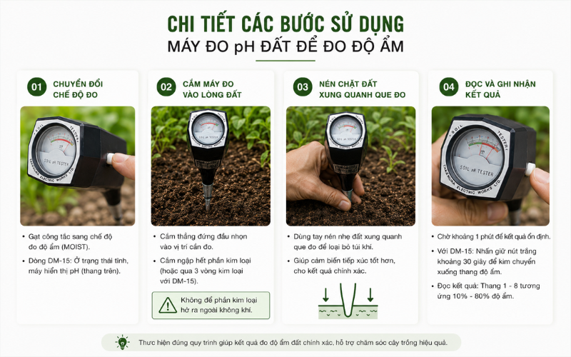 Chi tiết các bước sử dụng máy đo pH đất để đo độ ẩm