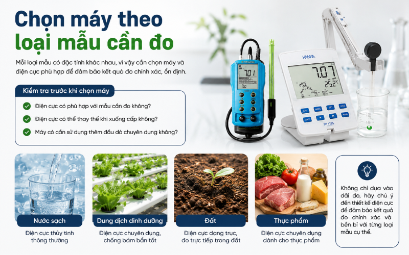 Chọn máy theo loại mẫu cần đo