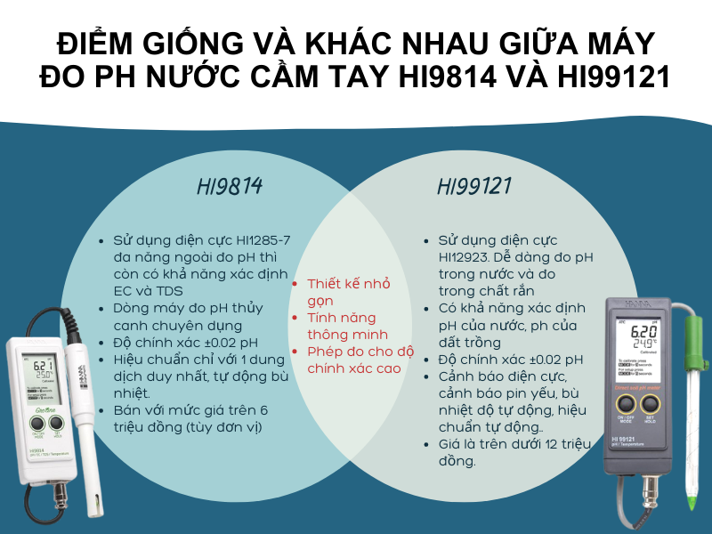 điểm giống và khác nhau giữa máy đo ph nước cầm tay hi9814 và hi99121