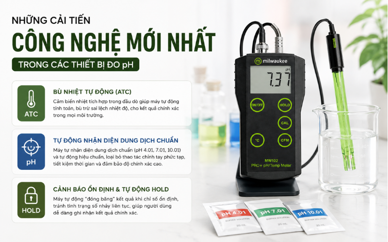 Những cải tiến công nghệ  mới nhất trong các thiết bị đo ph