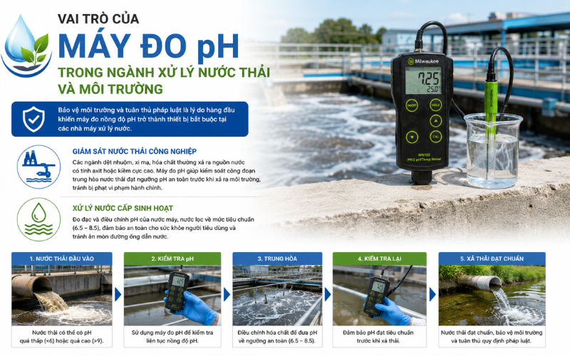 Vai trò của máy độ đo pH trong ngành Xử lý Nước thải và Môi trường