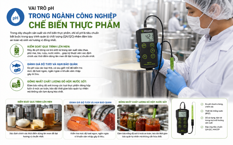 Vai trò ph trong ngành Công nghiệp Chế biến Thực phẩm