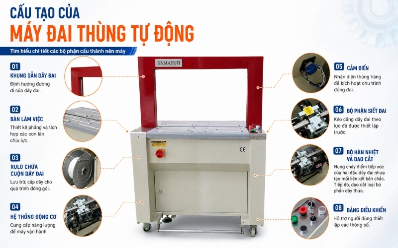 Cấu tạo của máy đai thùng tự động