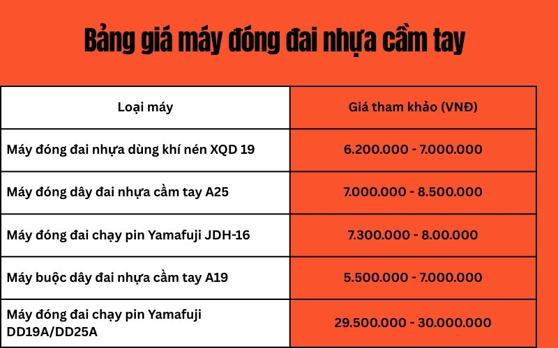 Bảng giá máy đóng đai nhựa cầm tay cập nhật năm 2025