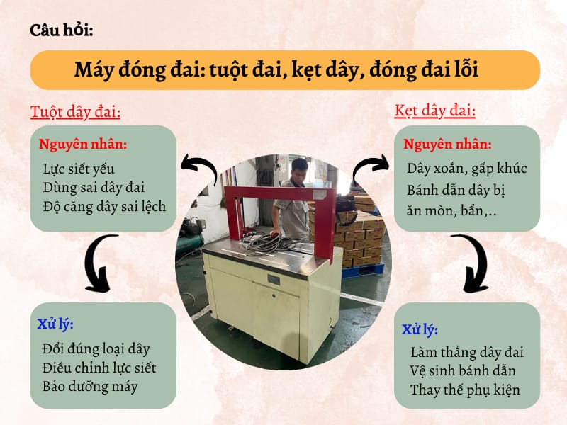 Mẹo sửa lỗi máy đóng đai bị tuột đai, kẹt dây