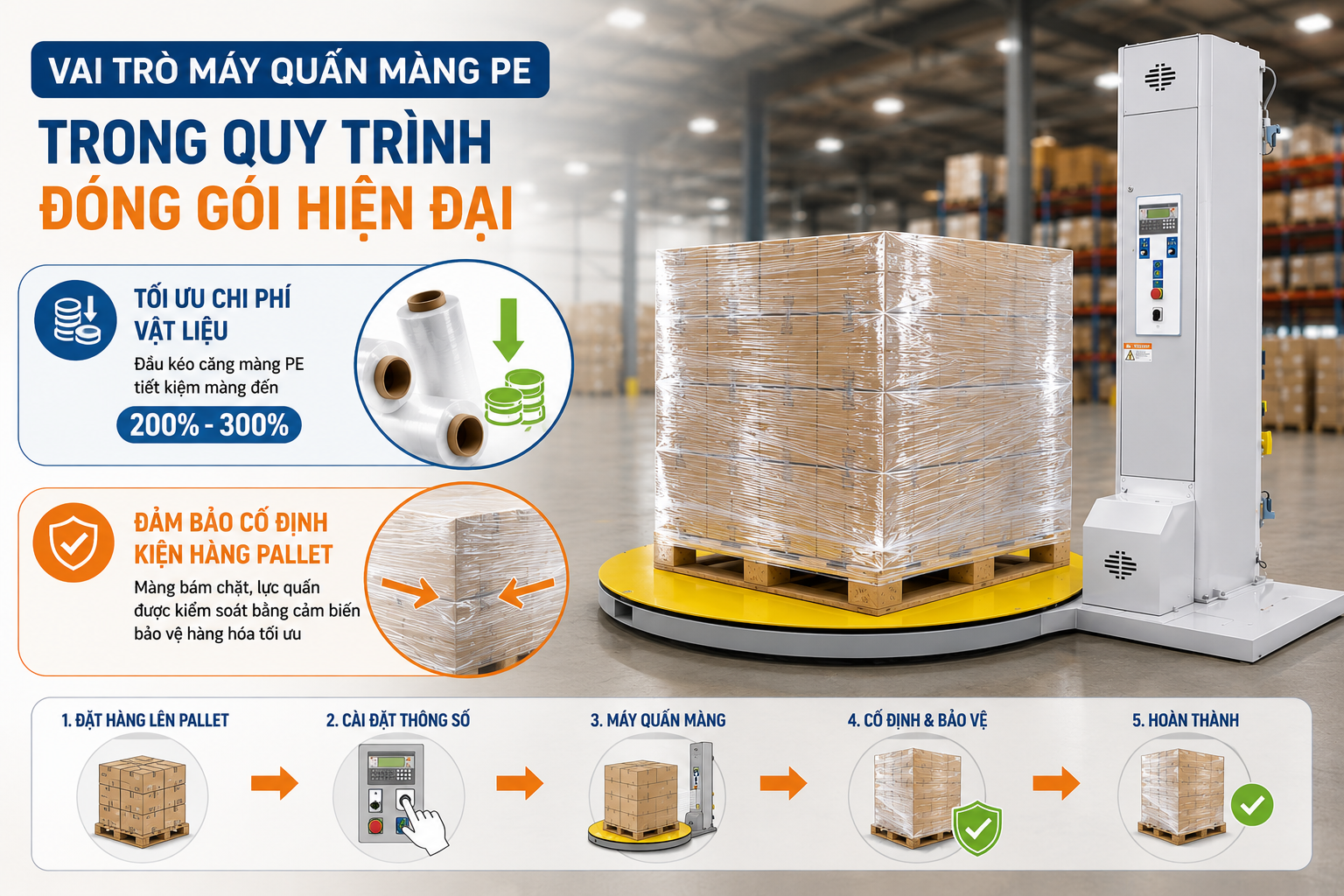 Vai trò máy quấn màng PE trong quy trình đóng gói hiện đại