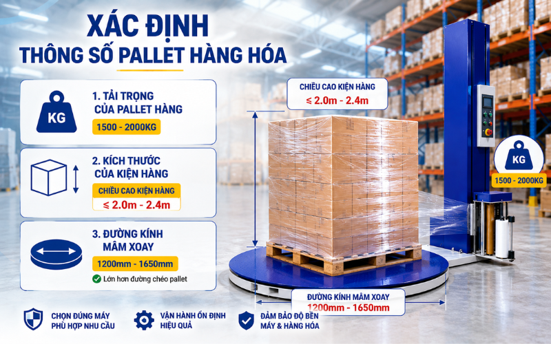 Xác định thông số pallet hàng hóa