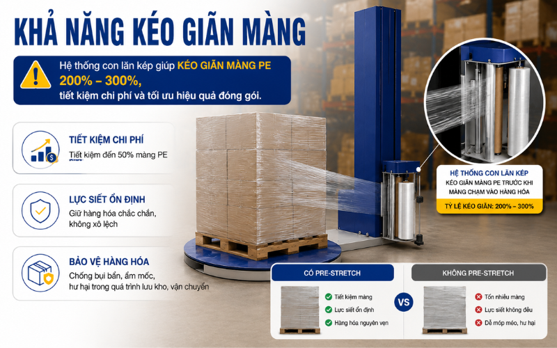 Khả năng kéo giãn màng