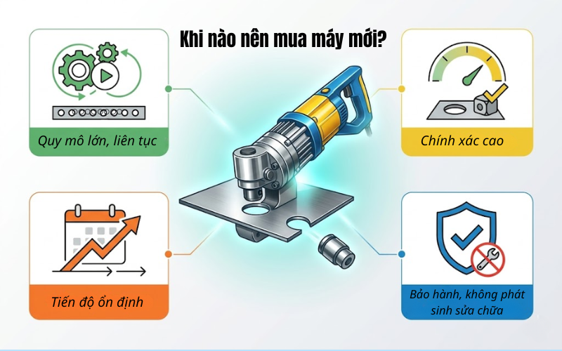 Khi nào nên mua máy mới?