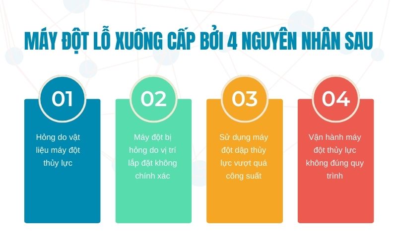 Máy đột lỗ xuống cấp bởi 4 nguyên nhân sau
