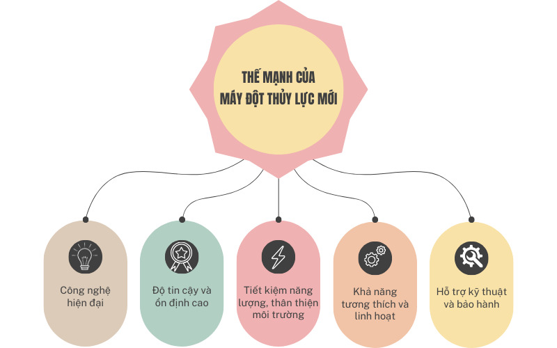 Nên mua máy đột thủy lực mới