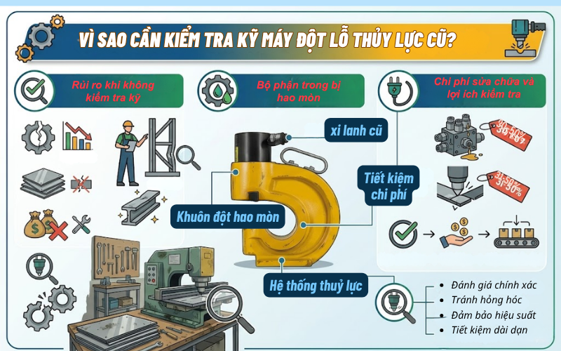 Vì sao cần kiểm tra kỹ máy đột lỗ thủy lực cũ?