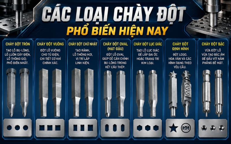 Các loại chày đột được sử dụng phổ biến hiện nay