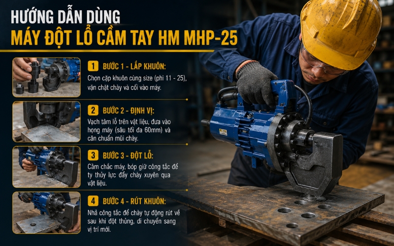 Hướng dẫn dùng máy đột lỗ cầm tay HM MHP-25