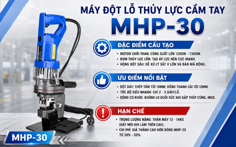 Máy đột lỗ thủy lực cầm tay mhp-30