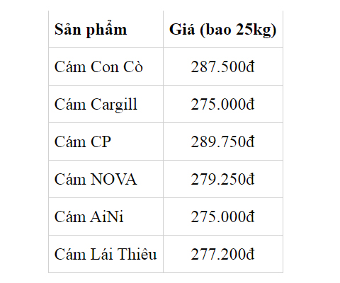 Bảng giá cám công nghiệp đóng bao