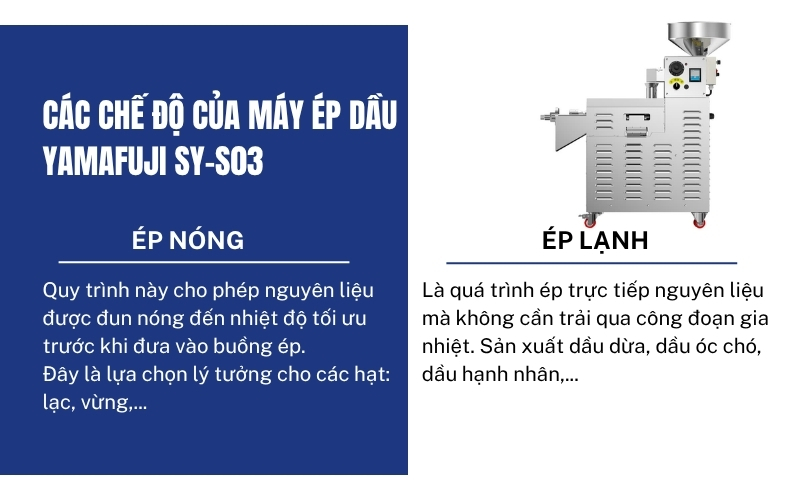 Các chế độ hoạt động của SY-S03